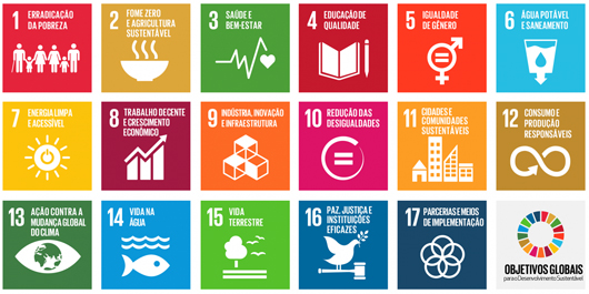 Agenda 2030 - Objetivos Globais